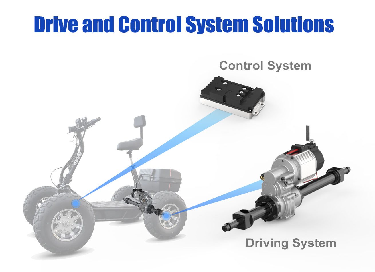 ND121 low noise electric drive unit, 300W–800W, alloy steel gears, 200kg load