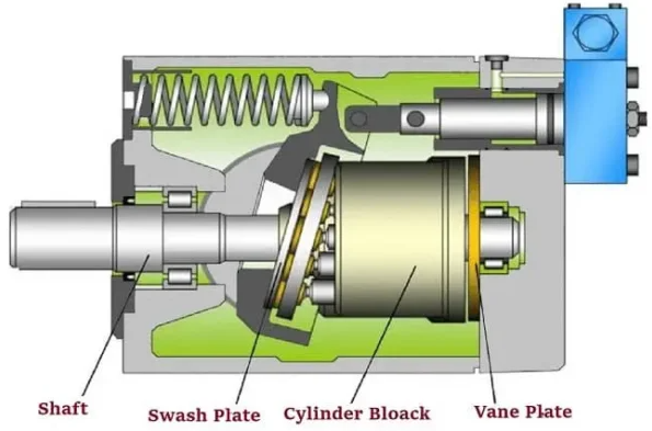 Working Principles of Different Hydraulic Units