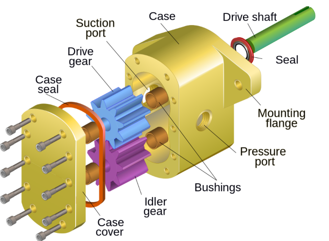 Understanding Hydraulic Pumps