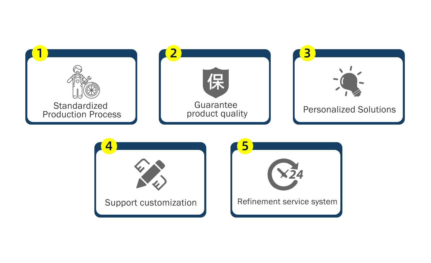 800W integrated brushless motor pump advantage