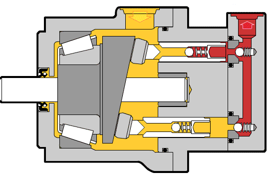 Hydraulic System Efficiency and Optimization