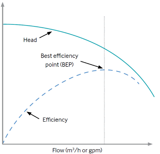 Performance and Efficiency Factors