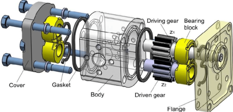 hydraulic pumps hydraulic pumps