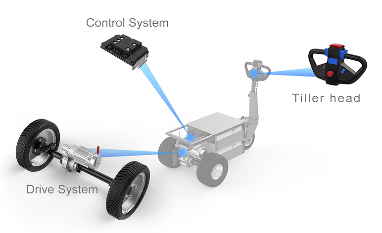 800W 1500W DC Brushless Electric Tractor Drive Axle peculiarity