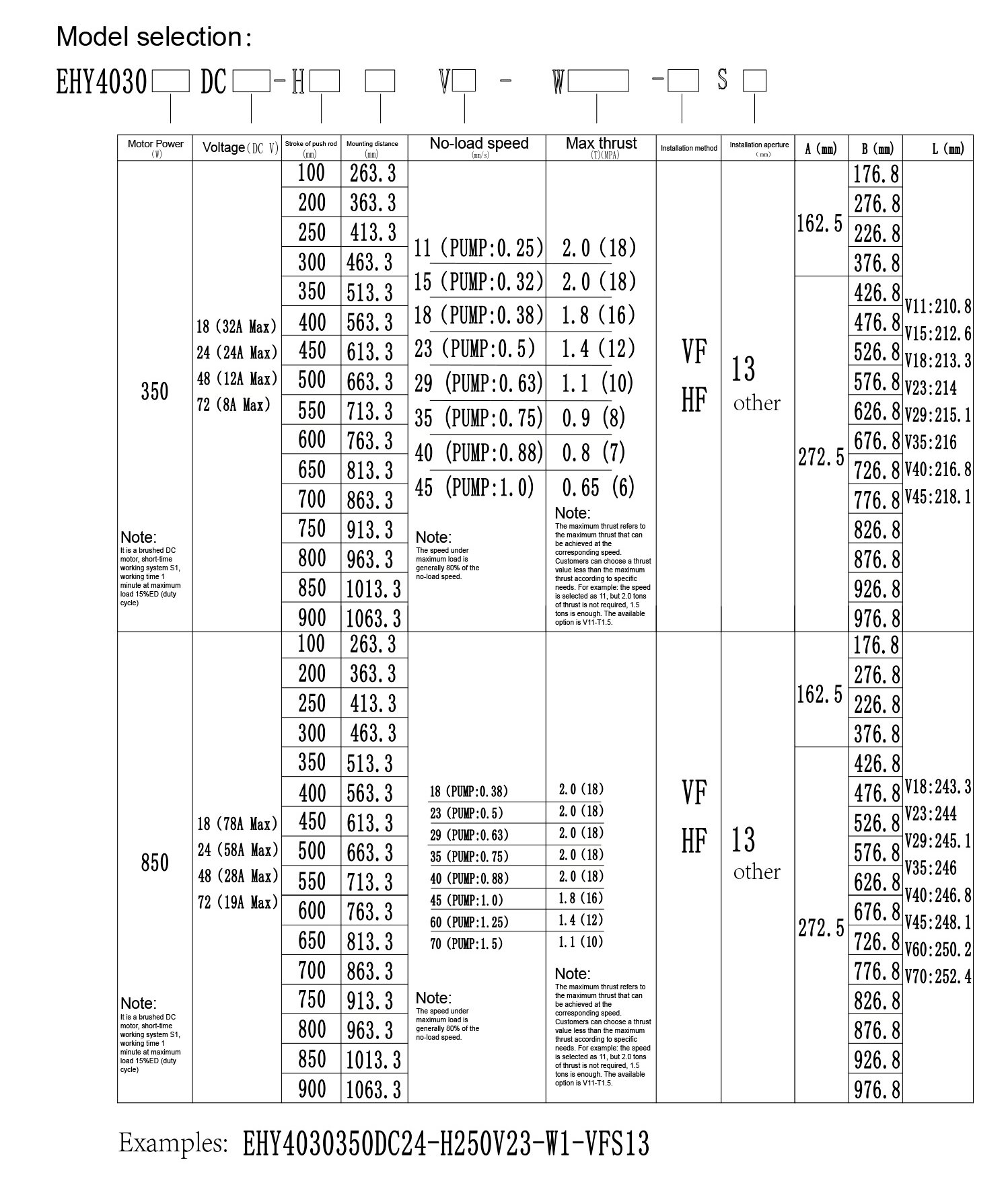 2T Electric Hydraulic Linear Actuator specification