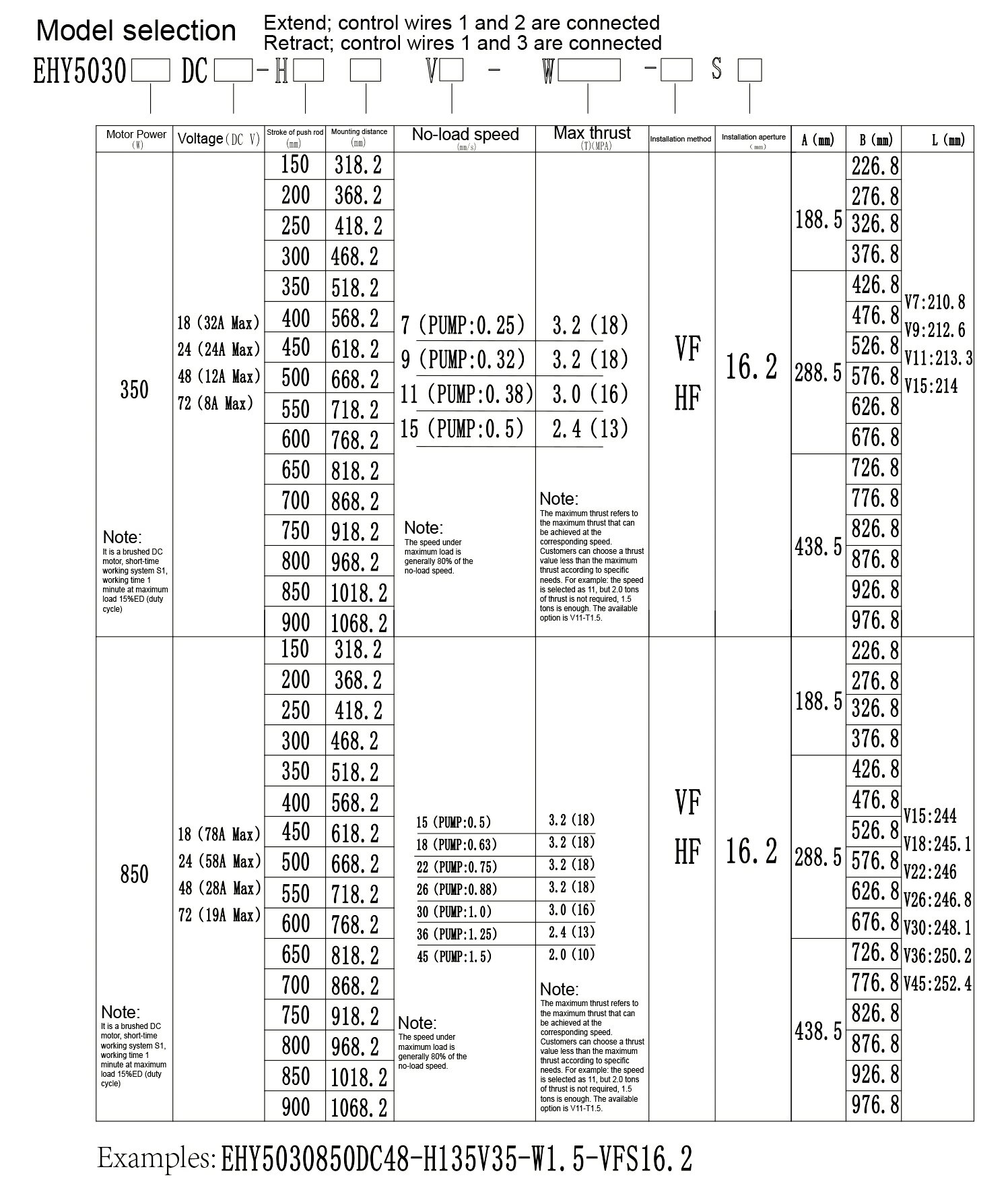3T Electric Hydraulic Linear Actuator specification