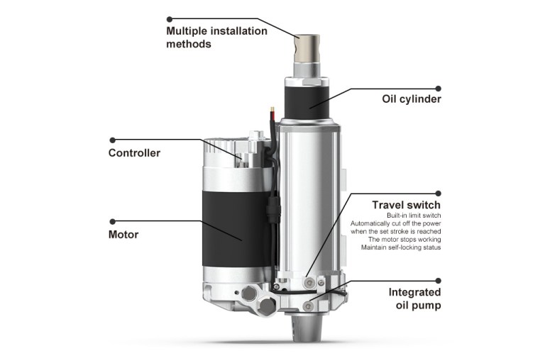 EHA actuator