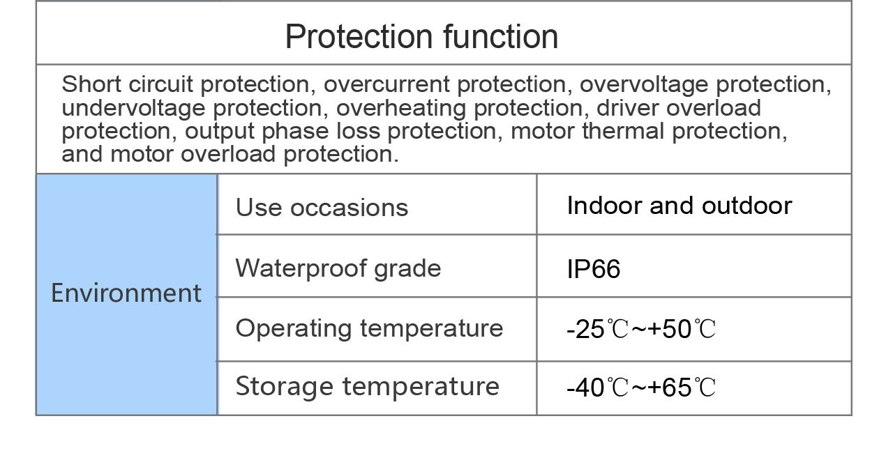 dual electric motor controller