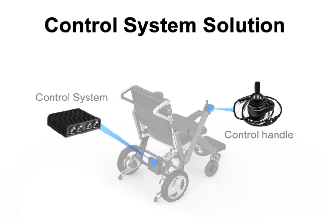 Rotontek Joystick Motor Controller: Precision Motion Control for Modern ...